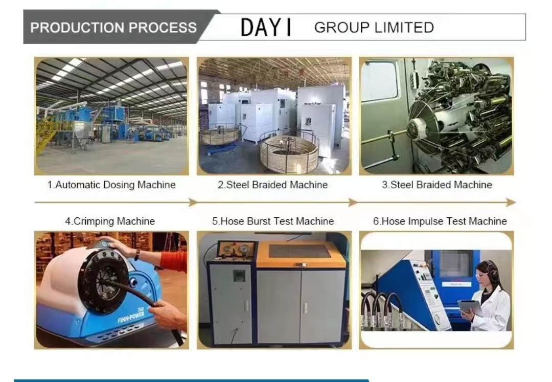 High pressure washer hose manufacturer for reliable and durable equipment solutions. High pressure washer hose manufacturer for reliable and durable equipment solutions.
