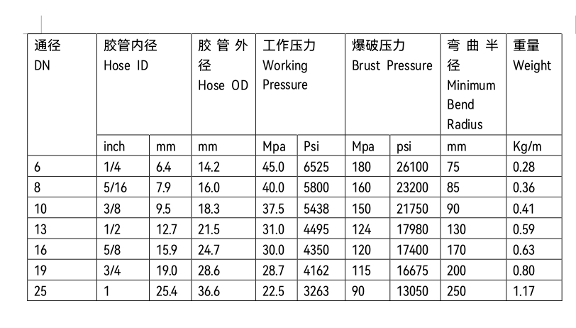 Leading hydraulic hose manufacturer in China known for quality products and reliable service.