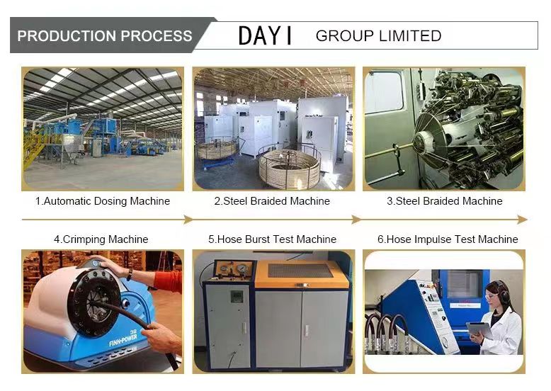 production process